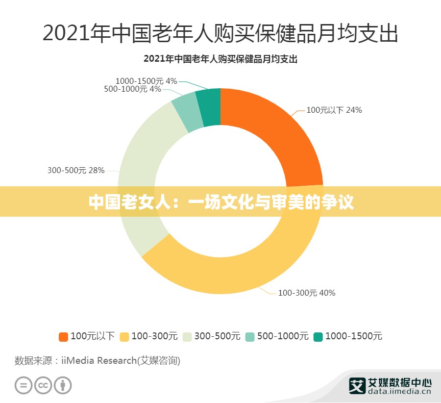 中国老女人：一场文化与审美的争议
