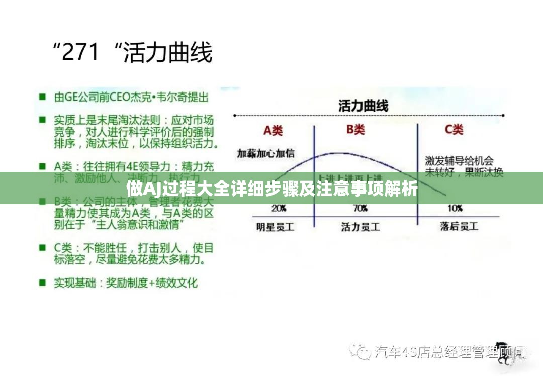 做AJ过程大全详细步骤及注意事项解析