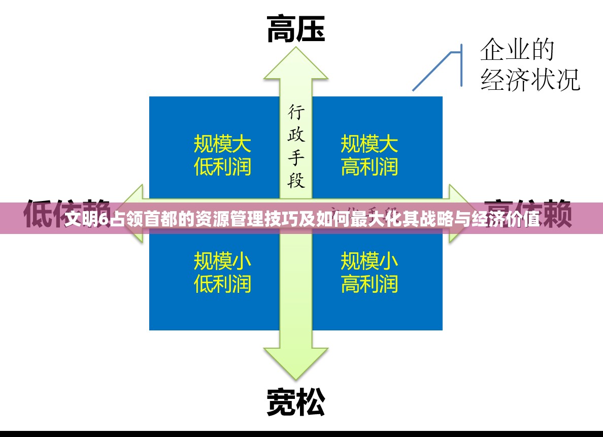 文明6占领首都的资源管理技巧及如何最大化其战略与经济价值 文明6占领首都的资源管理技巧及如何最大化其战略与经济价值