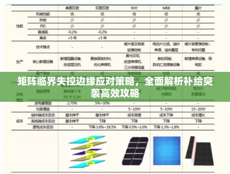矩阵临界失控边缘应对策略,全面解析补给突袭高效攻略 矩阵临界失控边缘应对策略,全面解析补给突袭高效攻略