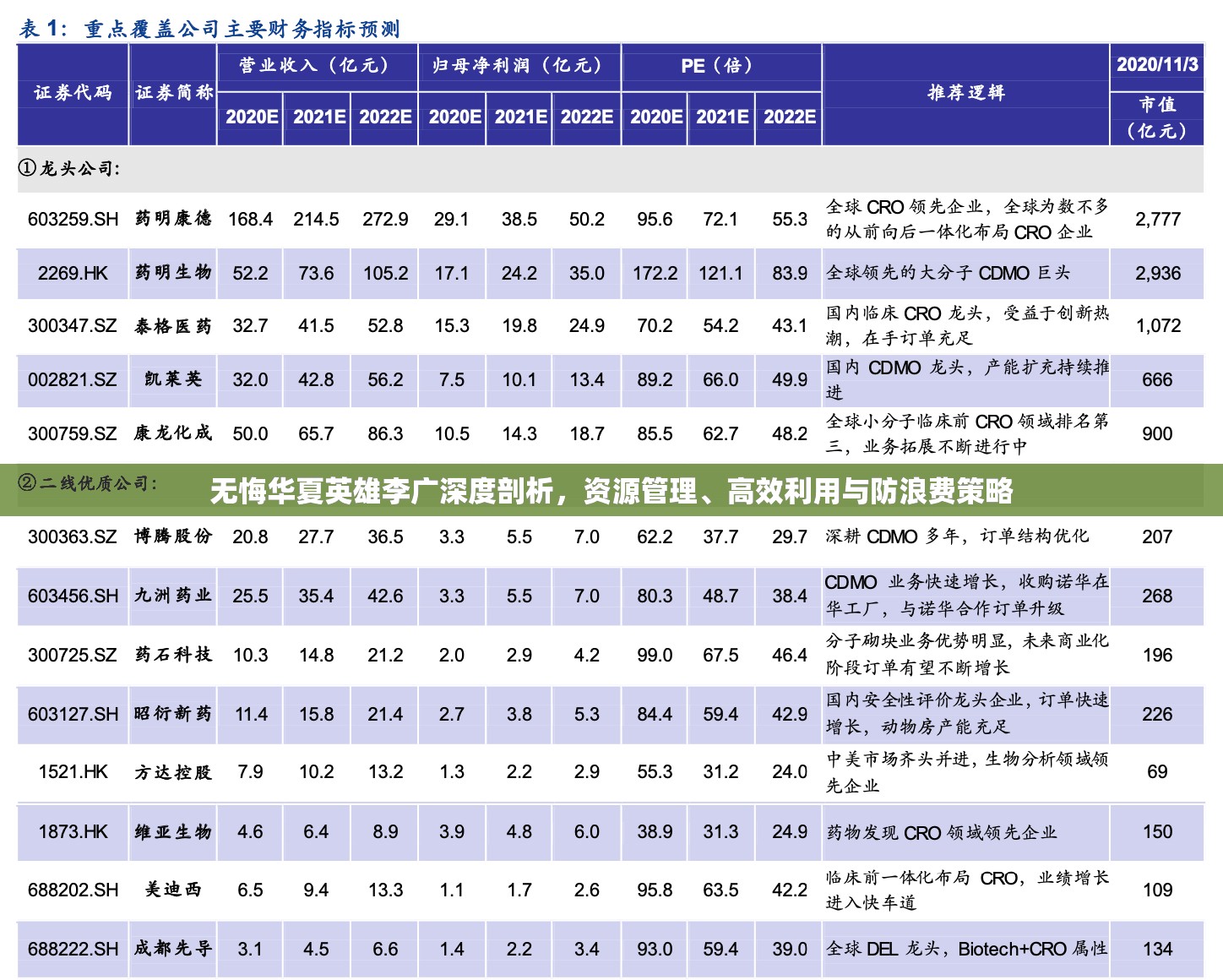 无悔华夏英雄李广深度剖析，资源管理、高效利用与防浪费策略
