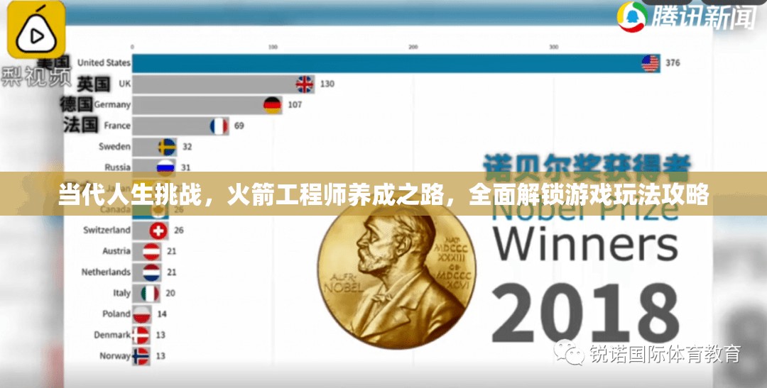 当代人生挑战,火箭工程师养成之路,全面解锁游戏玩法攻略 当代人生挑战,火箭工程师养成之路,全面解锁游戏玩法攻略