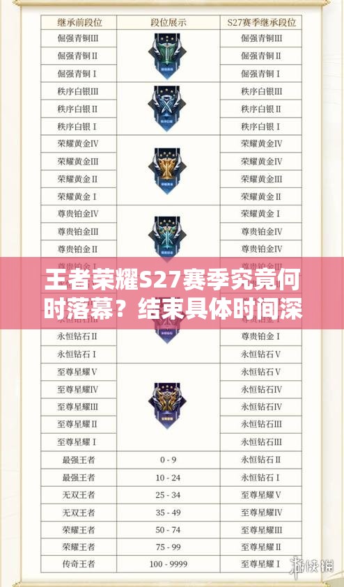 王者荣耀S27赛季究竟何时落幕?结束具体时间深度解析 王者荣耀S27赛季究竟何时落幕?结束具体时间深度解析