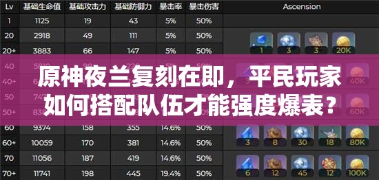 原神夜兰复刻在即，平民玩家如何搭配队伍才能强度爆表？