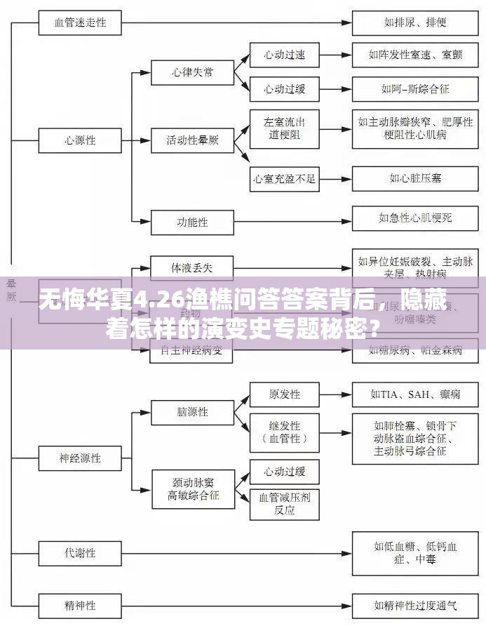 无悔华夏4.26渔樵问答答案背后，隐藏着怎样的演变史专题秘密？